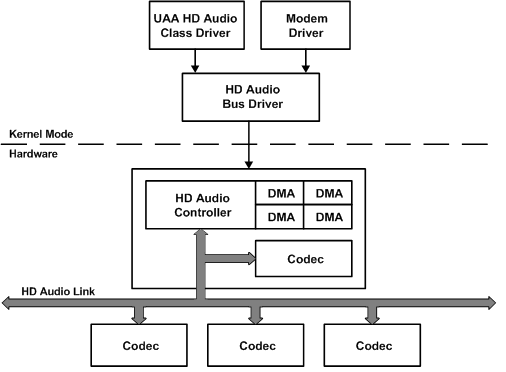 Audio Architecture